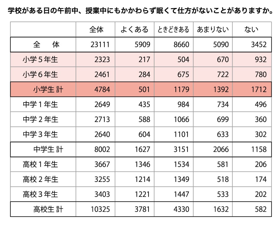 受験生 何時 に 寝る