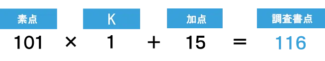 素点101点×1（数値K）＋加点15点＝調査書点116点