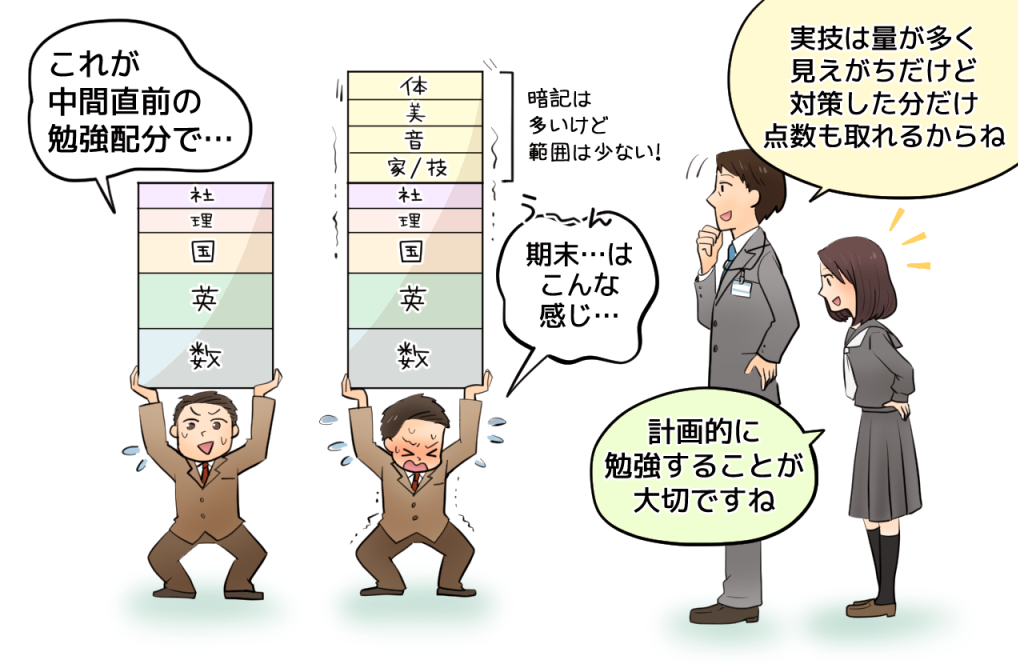 中間テスト・期末テストの前にチェック！～定期テスト対策の勉強法