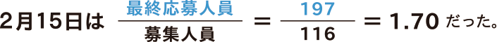 2月15日は最終応募人員/募集人員=197/116=1.70だった。