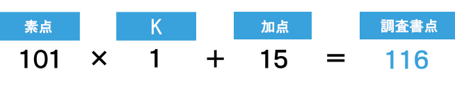 素点101点×1（数値K）＋加点15点＝調査書点116点