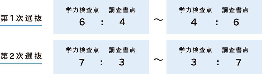 埼玉県の公立高校受験の仕組みを解説！近年の受験動向と受験のポイント