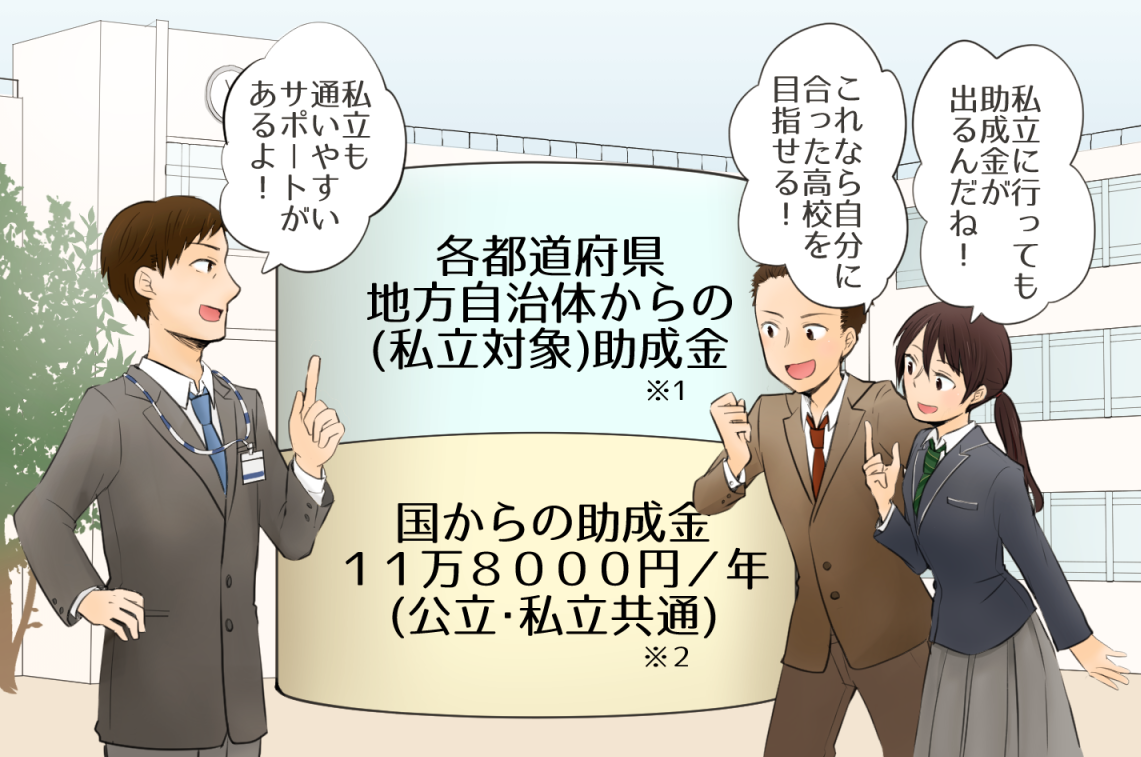 各都道府県地方自治体からの（私立対象）助成金　国からの助成金11万8000円／（公立・私立共通）