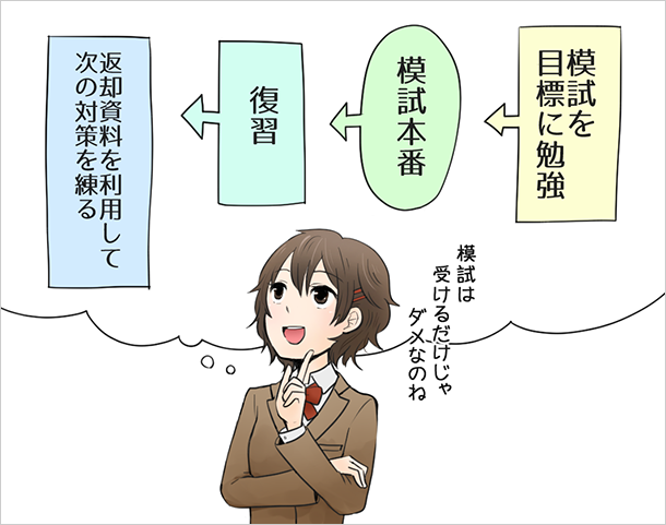 正しい模試の受け方