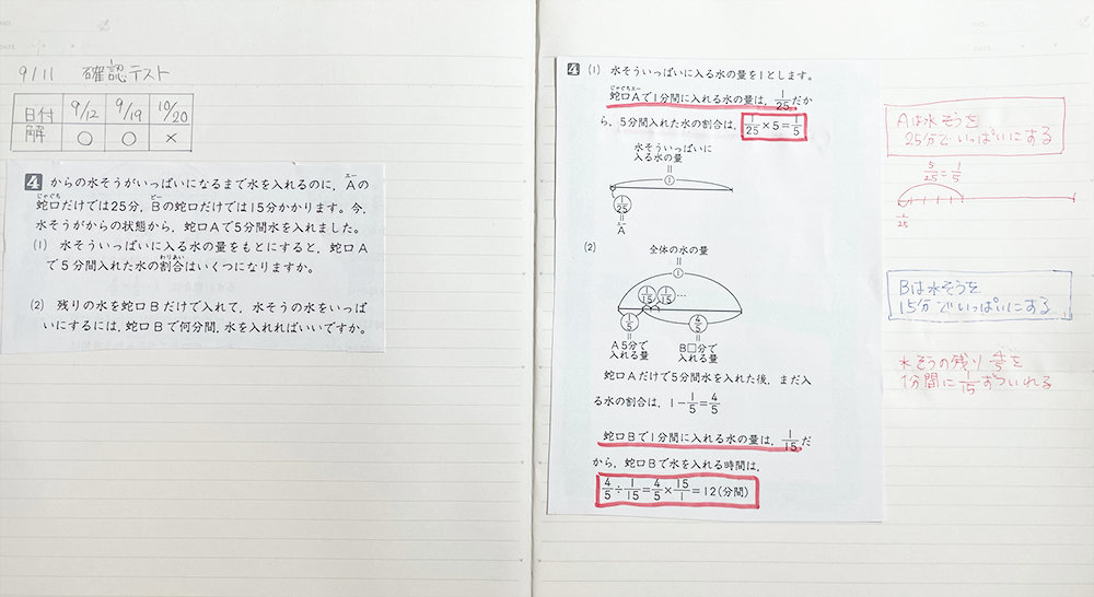 中学受験の苦手対策に 解き直しノート の作り方 栄光ゼミナール公式サイト 中学受験 高校受験 大学受験 個別指導の塾