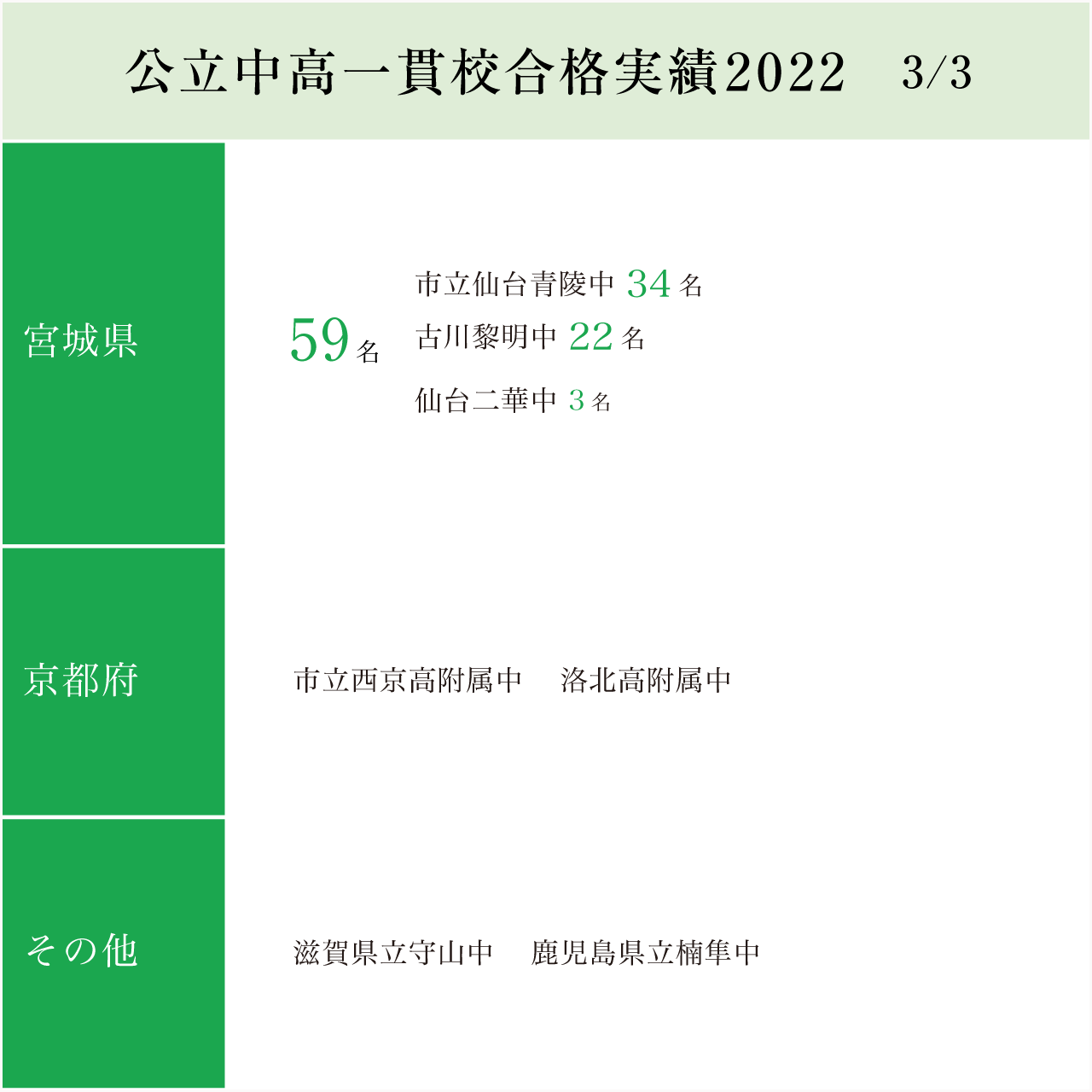 栄光ゼミナールの公立中高一貫校受検対策 栄光ゼミナール公式サイト ｜ 中学受験・高校受験・大学受験・個別指導の塾