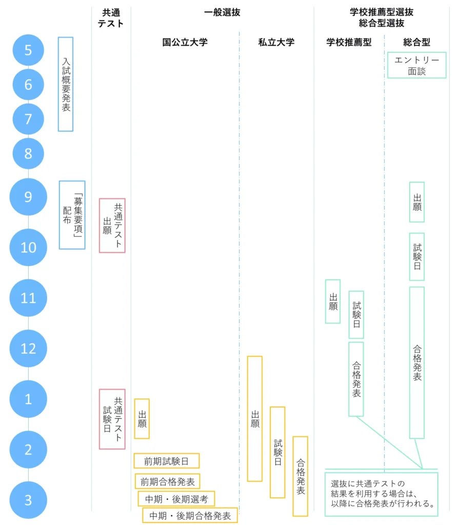 全体の受験日程図