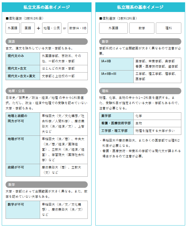 大学受験 参考書 数学 物理